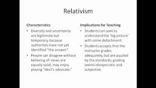 Perry's Scheme of Intellectual Development