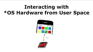 iOS Reverse Engineering :: Part II :: System Processes and Hardware Interaction