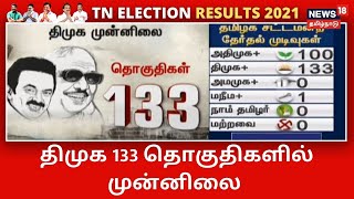TN Election Results 2021 திமுக 133 தொகுதிகளில் முன்னிலை  | DMK | AIADMK