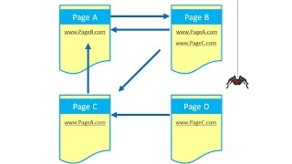 Search Engines and the PageRank Algorithm