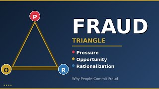The Fraud Triangle Explained - Why People Commit Fraud | Internal Audit Training