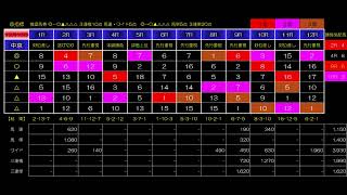 2024年12月14日（土曜）15日（日曜）中京・京都・中山全レース競馬予想結果公開一覧表