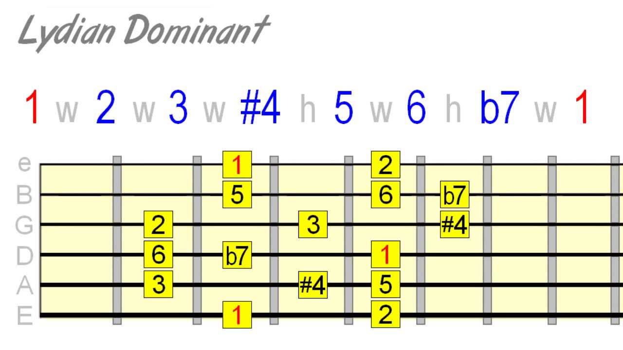 The Lydian Dominant Scale - Play Outside Your Major/Minor Comfort Zone ...