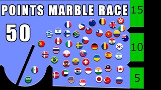 Points Marble Race in Algodoo \ Marble Race King