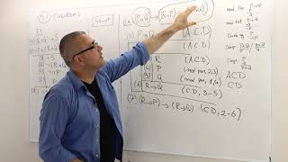 Chapter 0: [Propositional Logic] Proof Techniques (Logic - Section 5 - Theorems, Example 2)