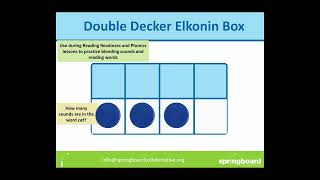 How to Use Elkonin Boxes