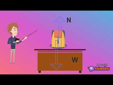 What happens when 2 forces act in the same direction?