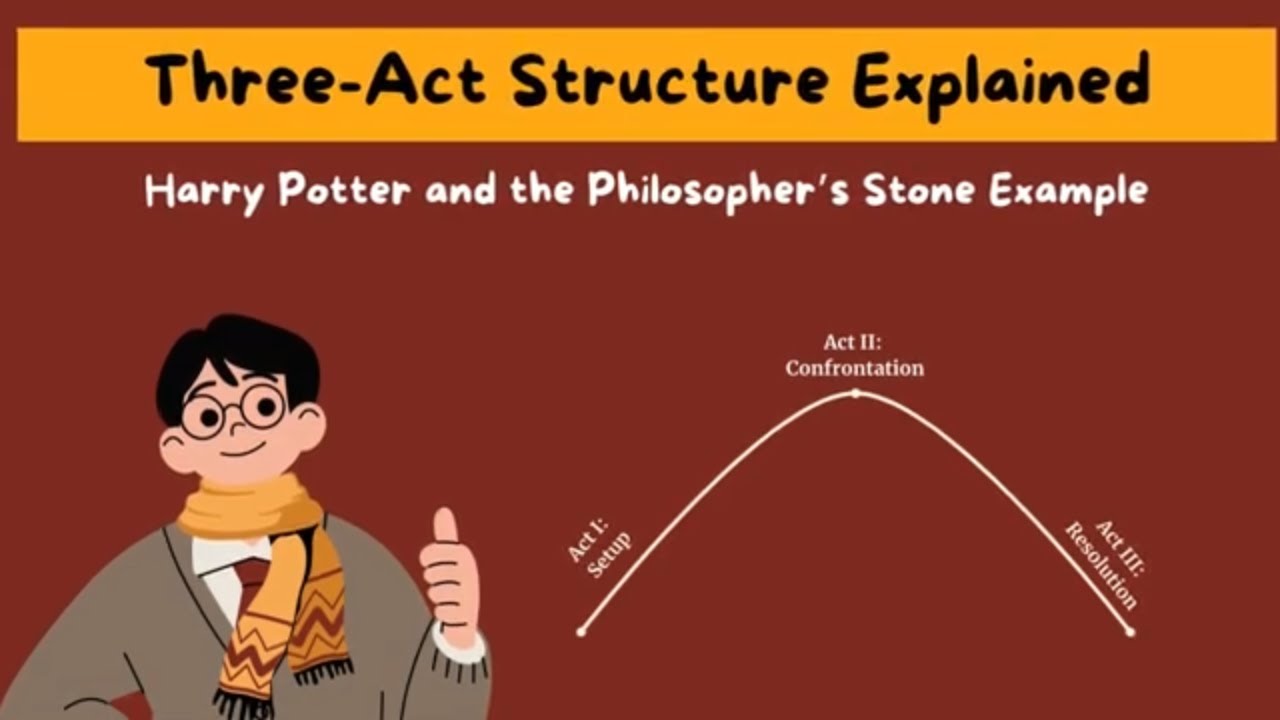 3 Act Structure Explained With Example (Harry Potter And The ...