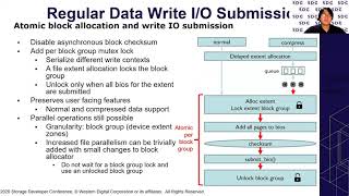 SDC2020: File System Native Support of Zoned Block Devices: Regular vs Append Writes