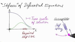 Stiffness - Differential Equations in Action
