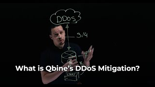 What is Qbine's DDoS Mitigation?