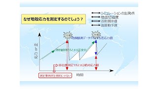 なぜ地殻応力を測定するのか？－深部地震観測井における測定事例－　小村健太朗（地震津波防災研究部門）