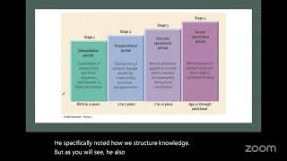 PSY 240 Human Growth and Development Introduction to Developmental Psychology