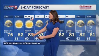 Spotty storms for some this afternoon and evening
