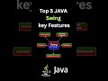 Top 5 JAVA Swing Key Featues You Need to Know NOW