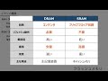 【a試験_ハードウェア】06. メモリの分類 基本情報技術者試験