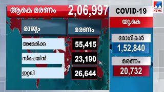 ലോക്ഡൗണ്‍ പിന്‍വലിക്കാനൊരുങ്ങി ഇറ്റലി; ആഫ്രിക്കന്‍ നാടുകളില്‍ രോഗവ്യാപനം ഉയരുന്നു | World death