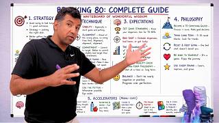 What Nobody Tells You About Breaking 80 (and 70)