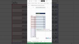 Cap 350: 📈 Realiza Pronósticos con la Función TENDENCIA en Excel: Pronosticar para Varios Valores