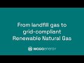 From landfill gas to grid compliant Renewable Natural Gas - Waga Energy