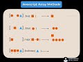 Javascript array method explained
