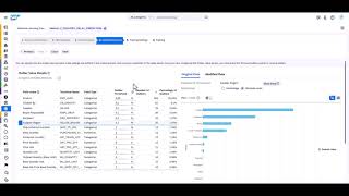 Delivery Delay Prediction for Purchase Orders