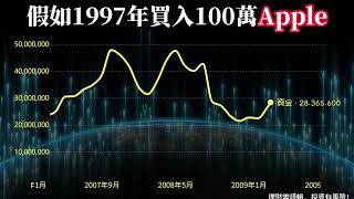 如果1997年100萬買入Apple會實現多少盈利呢？#台股 #投資 #股票分析 #存股族 #股市投资