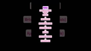"Python File Modes 🐍 | Understanding Read, Write, Append & More"