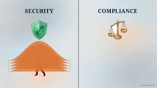 The Code of Compliance
