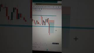 Nifty live trade 14 feb #nifty50 #ytshort #intradaytrading #optiontrading #predictions