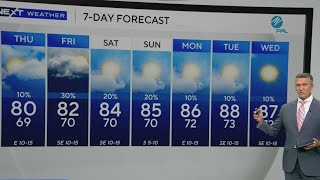 Rain chances set to slightly increase as temperatures go up in South Florida