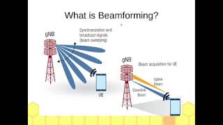 مقارنة بين Analog Vs. Digital Vs Hybrid Beamforming لشبكات الجيل الخامس 5G