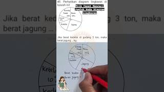 Cara Menghitung Diagram Lingkaran Persen Matematika Shorts – Tips And ...