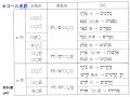 セゴール名詞　接尾代名詞【ヘブライ語１（５／１）】h11補