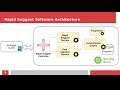 Build an Autocomplete System Like Google with Java & Spring