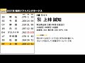 2017年 福岡ソフトバンクホークス 1 9