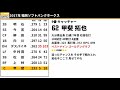 2017年 福岡ソフトバンクホークス 1 9