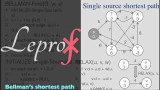 ⨘ } Algorithms } 28 } Graphs } Shortest Path } Bellman-Ford }