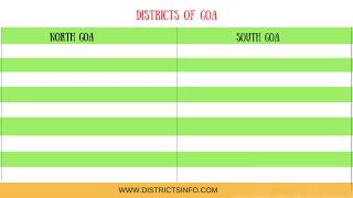 Districts of Goa state in India - Districtsinfo