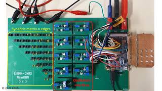 [NeurONN]: How to solve NP-hard problems with Oscillatory Neural Networks