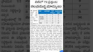 AP TET latest news