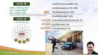 แผนการตลาดซูเลียน สร้างเงินหลักแสน