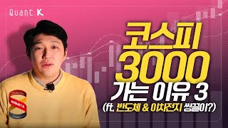 2024년 코스피 3,000가는 이유! 바로 이 2가지 때문입니다!