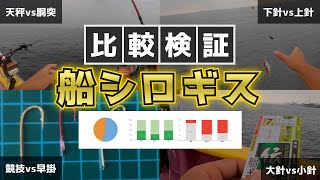 船シロギス釣りの疑問を実釣して検証 (釣れるのは天秤？胴突？/胴突きの上針意味ある？/針の形は競技がいい？/デカキスには大きい針？) | つり幸 | 船キス | 初心者 | 船釣り入門 | 2本竿