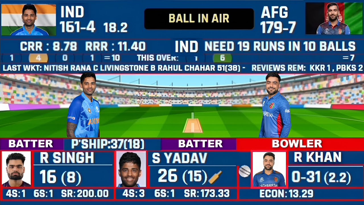 India Vs Afghanistan 2nd T20 Match Score & Commentry | Ind Vs Afg 2nd ...