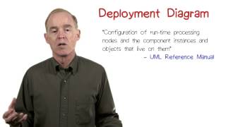 Deployment Diagram