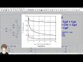 【伝スパ】ltspiceでciss coss crssからfetモデルを作ってみよう その1