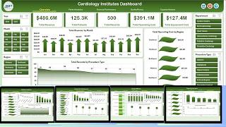 Cardiology Institutes Dashboard in Excel