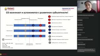 Концепция развития субъектности (фрагмент лекции)