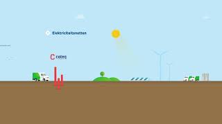 De energievisie van Cogas: elektriciteitsnetten - Deel 3 | Cogas